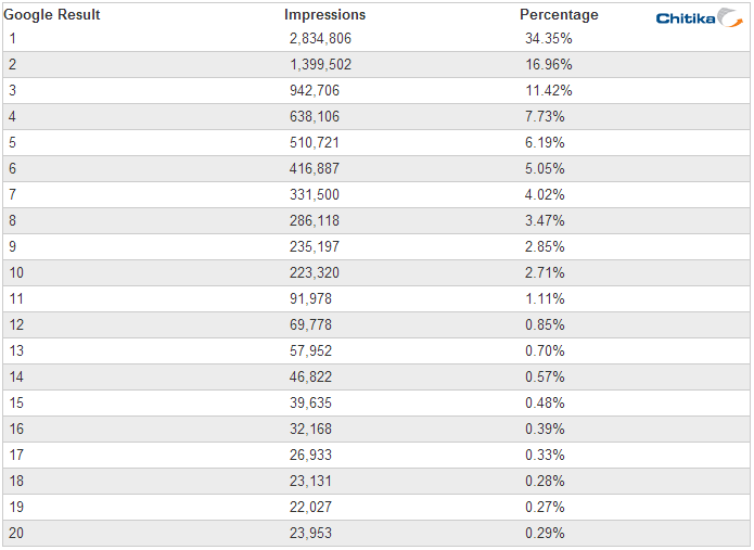 η σημασία του SEO στο Google η σημασία του SEO στο Google