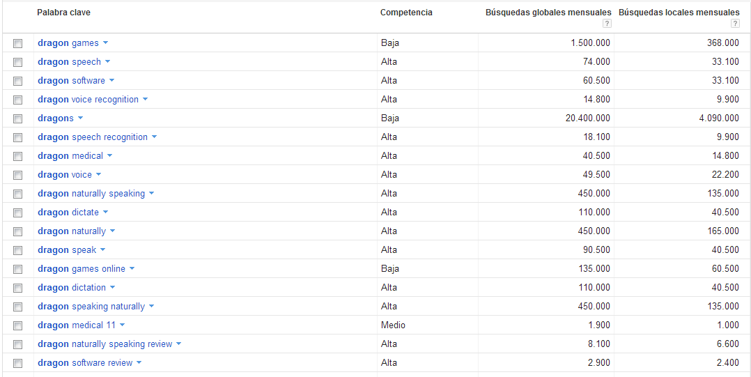 παράδειγμα λέξεις κλειδιά παράδειγμα λέξεις κλειδιά