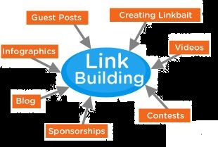 link building seo